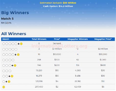 Mega Millions Secondary Prizes & Jackpot .